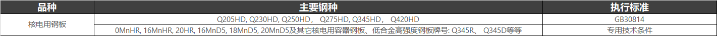 核电用钢(执行标准:GB 30814-2014 核电站用碳素钢和低合金钢钢板)在核电站中用处较多的设备部件主要有:安全壳、蒸发器部件、稳压器部件、安注箱部件、硼注箱部件、汽水分离器部件、发动机部件、汽轮机、辅机部件、换热器部件、柴油机储油罐、预埋件等。 核电用钢(执行标准:GB 30814-2014 核电站用碳素钢和低合金钢钢板)在核电站中用处较多的设备部件主要有:安全壳、蒸发器部件、稳压器部件、安注箱部件、硼注箱部件、汽水分离器部件、发动机部件、汽轮机、辅机部件、换热器部件、柴油机储油罐、预埋件等。