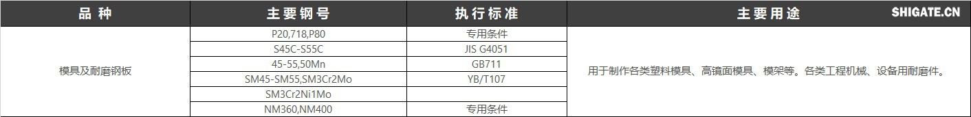 模具钢是用来制造冷冲模、热锻模、压铸模等模具的钢种。模具是机械制造、无线电仪表、电机、电器等工业部门中制造零件的主要加工工具。模具的质量直接影响着压力加工工艺的质量、产品的精度产量和生产成本,而模具的质量与使用寿命除了靠合理的结构设计和加工精度外,主要受模具材料和热处理的影响。中国执行标准:GB/T 1299-2014工模具钢 模具钢是用来制造冷冲模、热锻模、压铸模等模具的钢种。模具是机械制造、无线电仪表、电机、电器等工业部门中制造零件的主要加工工具。模具的质量直接影响着压力加工工艺的质量、产品的精度产量和生产成本,而模具的质量与使用寿命除了靠合理的结构设计和加工精度外,主要受模具材料和热处理的影响。中国执行标准:GB/T 1299-2014工模具钢